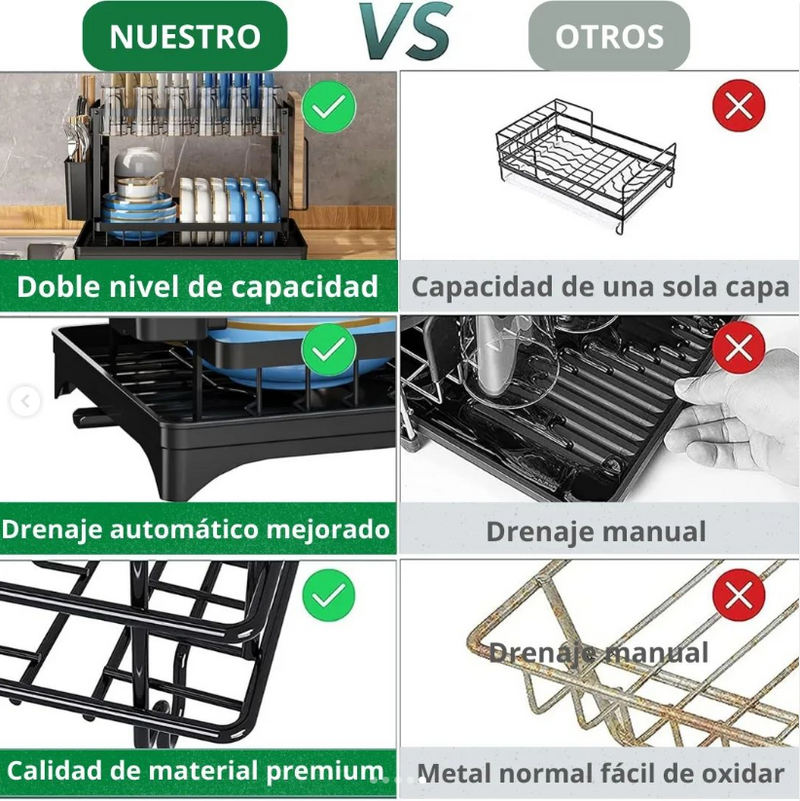 Escurridor De Platos 2 Niveles Secaplatos Multifuncional