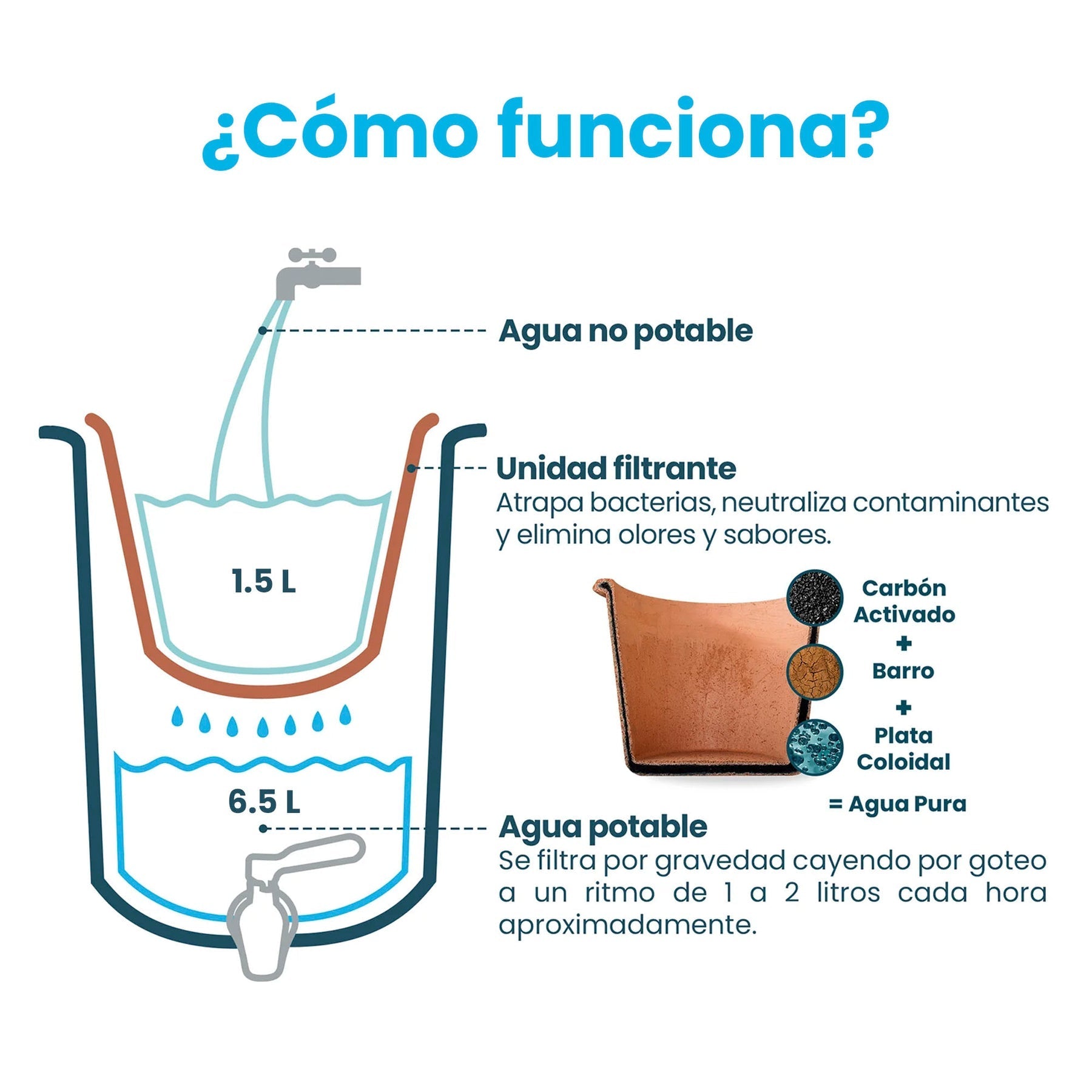 ECOFILTRO PURIFICADOR, DISPENSADOR Y FILTRO DE AGUA CERÁMICA 8LT